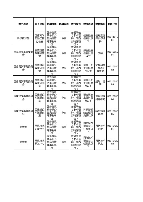 2012年国考职位表招考简章