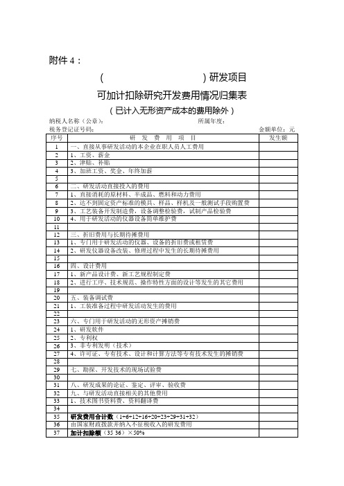 研发项目可加计扣除研究开发费用情况归集表