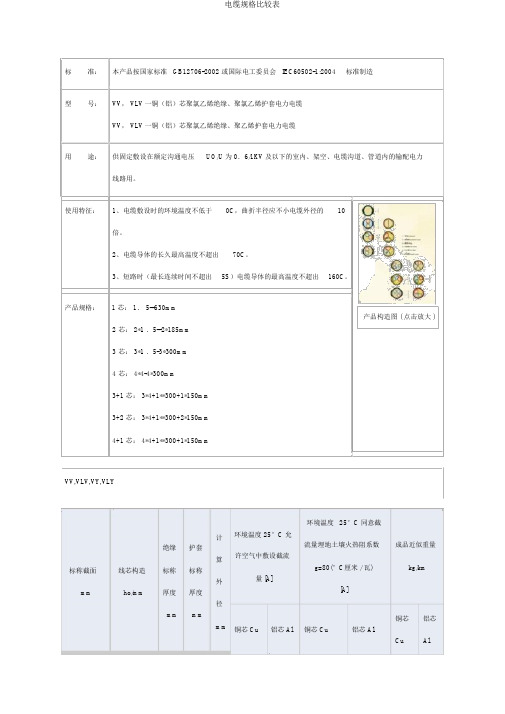 电缆规格对照表