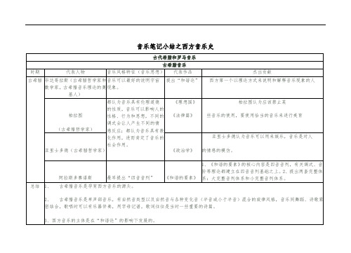 西方音乐史总结