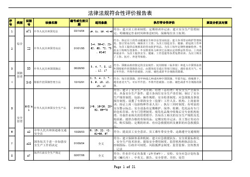 QEHS法律法规符合性评价报告表