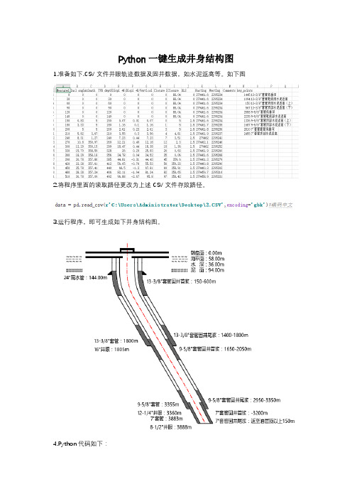 Python一键生成井身结构图