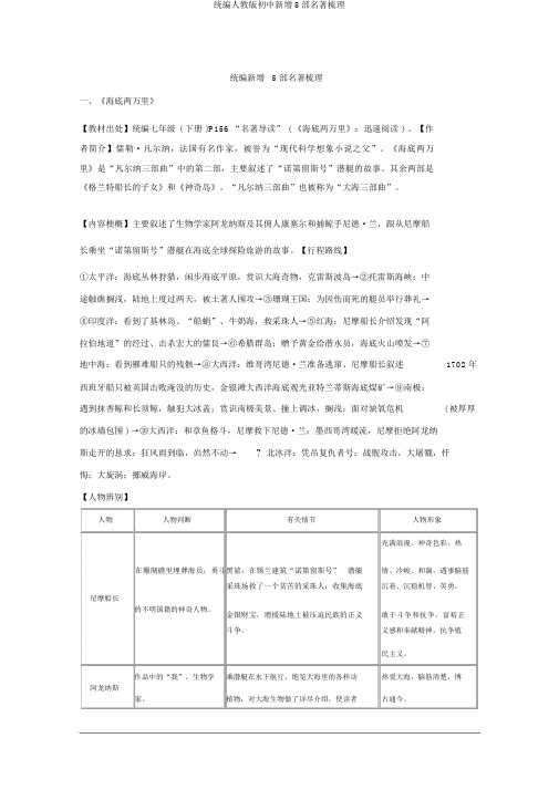 统编人教版初中新增5部名著梳理