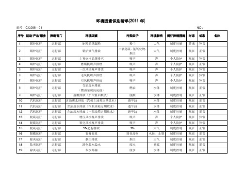 环境因素识别清单