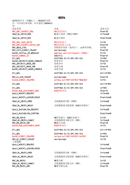 浅谈WCDMA基本信令流程