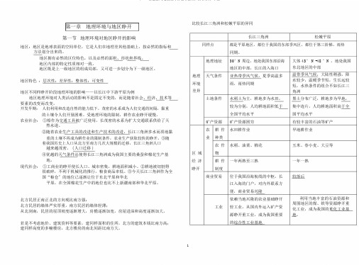 (word完整版)人教版高中地理必修三知识点总结,文档