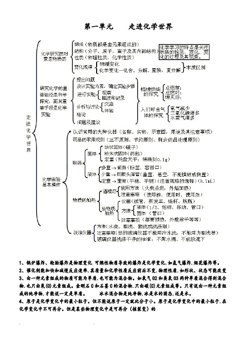 初中化学1至12单元知识框架图(全)(打印)