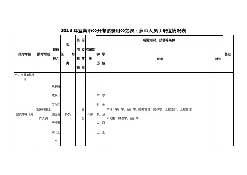 2013年宜宾市公开考试录用公务员(参公人员)职位情况表.doc