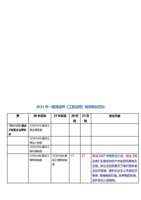 2021一建法规教材变动对比表