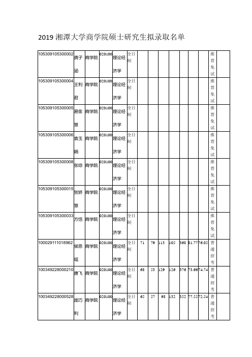 2019湘潭大学商学院硕士研究生拟录取名单