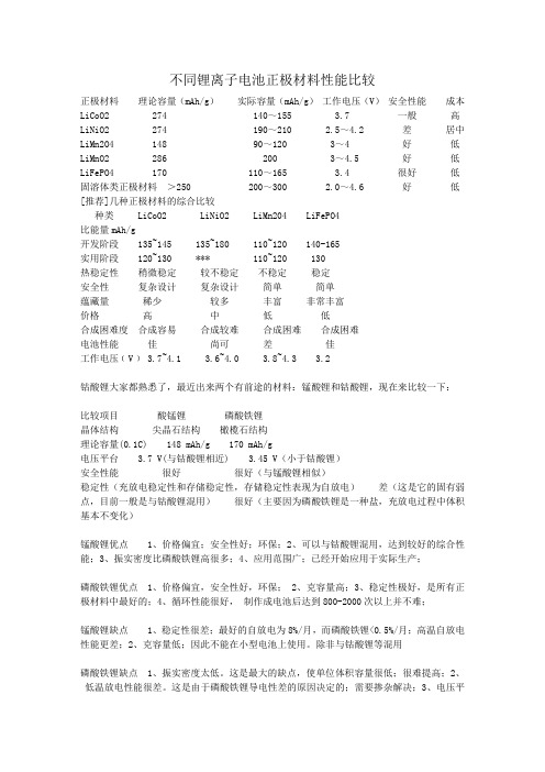 锂离子电池正极材料比较