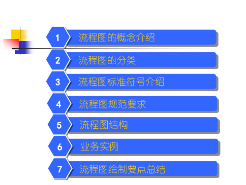 基本流程图形状