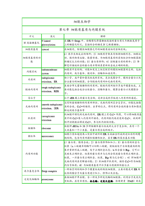 细胞生物学 名词解释 第七章 细胞质基质与内膜系统