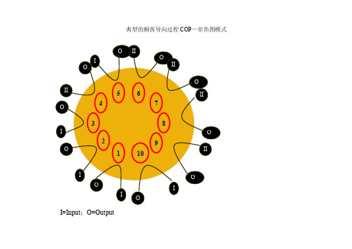 顾客导向过程,管理过程,支持过程分析表1