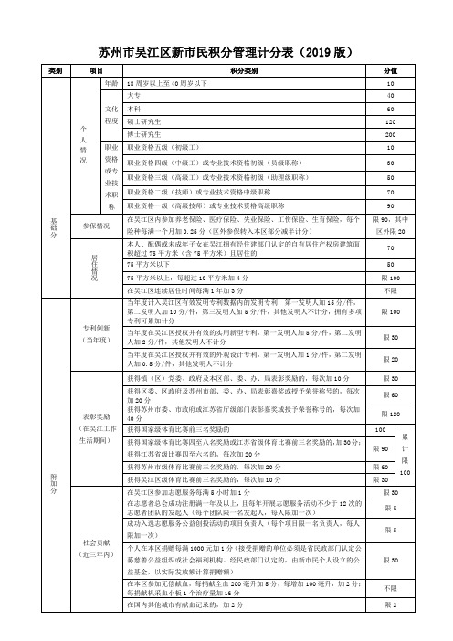 2019吴江积分计分表