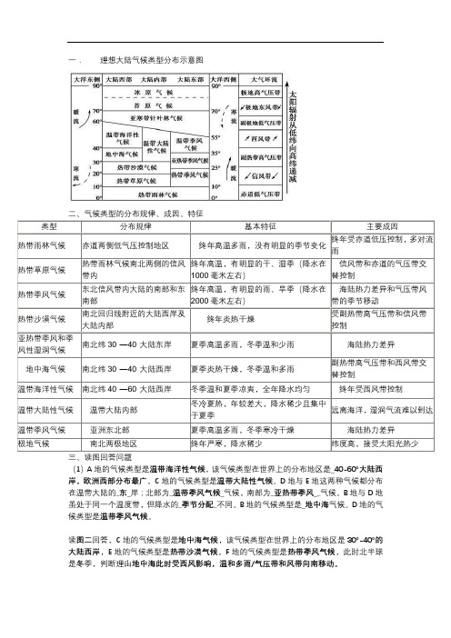 最新理想大陆气候类型分布示意图复习课程