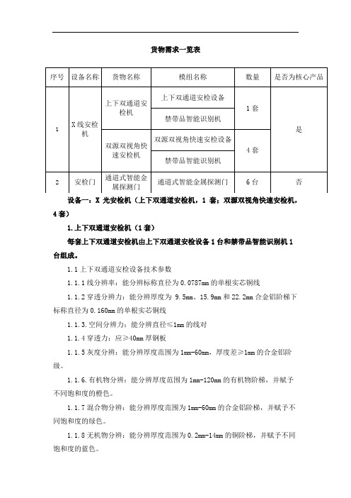 货物需求一览表