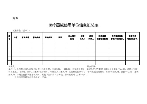 医疗器械使用单位信息汇总表