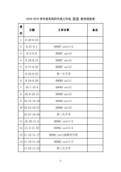 高三英语一轮复习资料