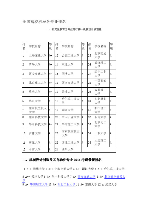 全国高校机械各专业排名