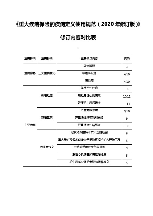 重大疾病保险的疾病定义使用规范修订内容对比表保险公司