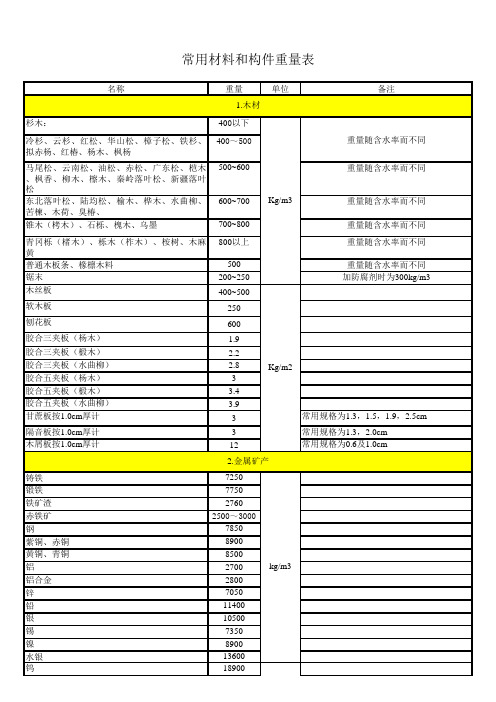 建筑材料比重表