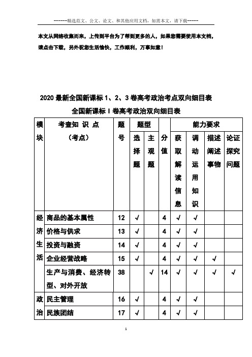 2020最新全国新课标1、2、3卷高考政治考点双向细目表