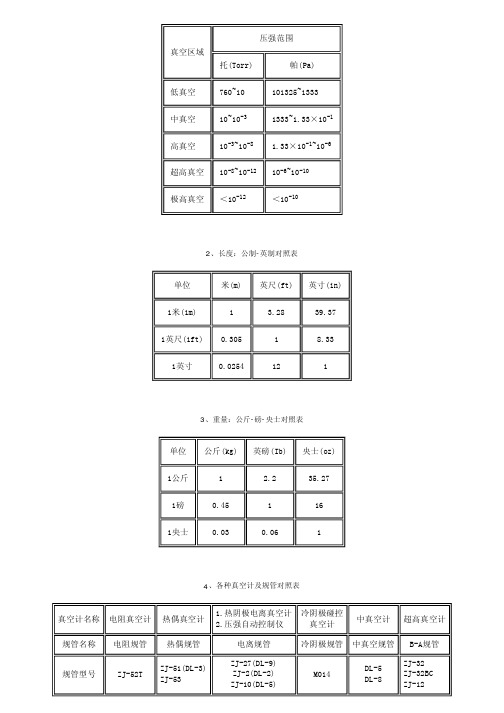 真空常用数据及单位换算