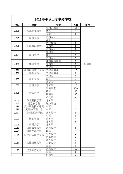 2011年承认山东联考成绩学校