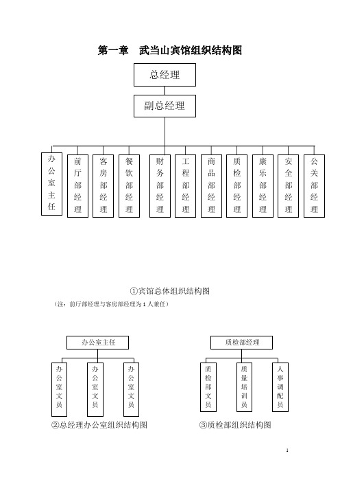 星级酒店管理手册全本