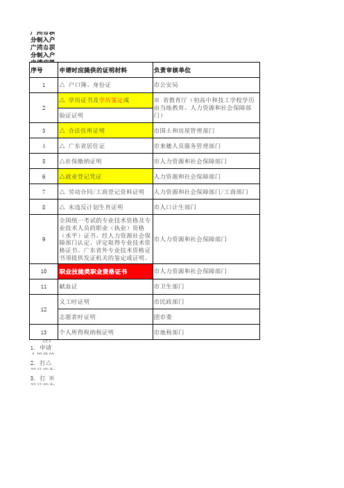 积分入户