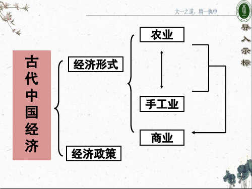 1.1 古代中国的农业经济-【(共42张PPT)