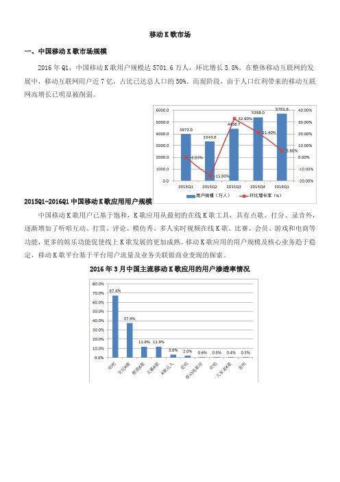 市场调研与分析-唱歌类APP