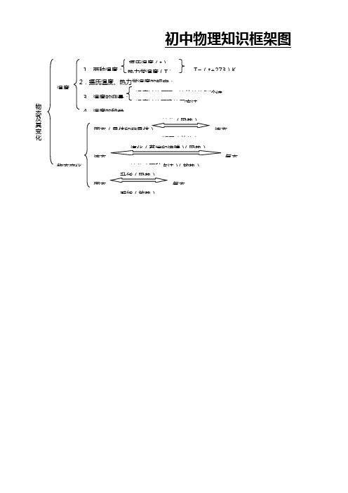 初中物理知识框架
