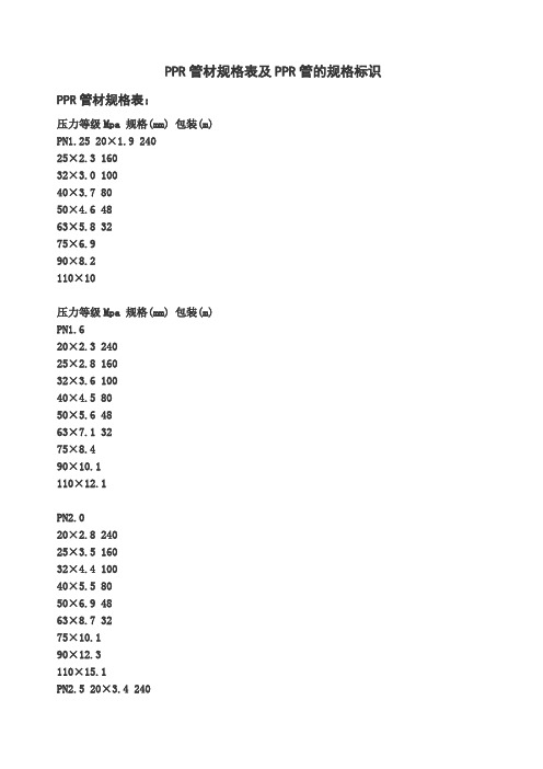 PPR管材规格表及PPR管的规格标识