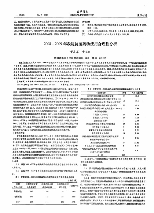 2008—2009年我院抗菌药物使用合理性分析