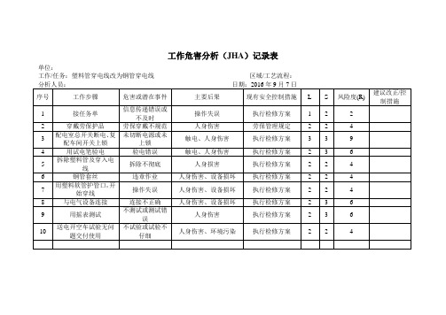 工作危害分析(JHA)记录表