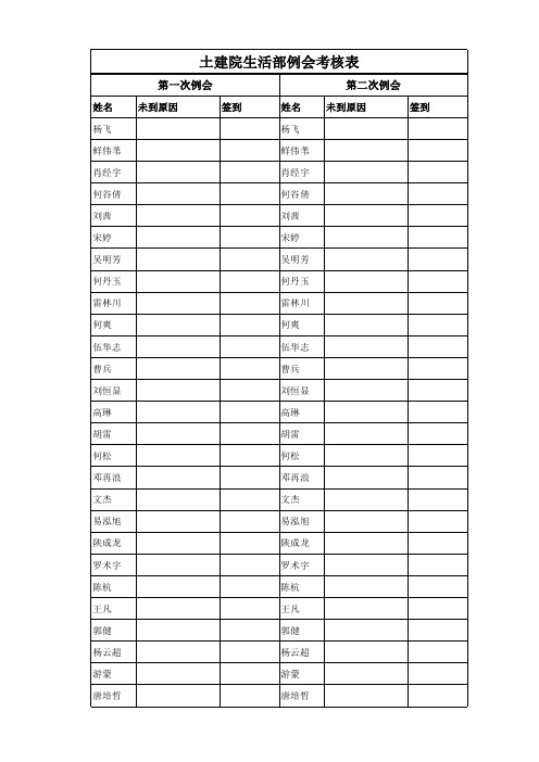 土建院生活部例会考核表