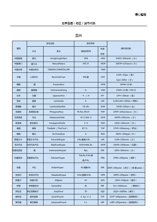 世界各国货币代码表格模板