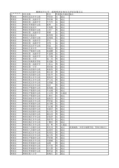 2018年平顶山中小学一级教师舞钢评委会通过名单