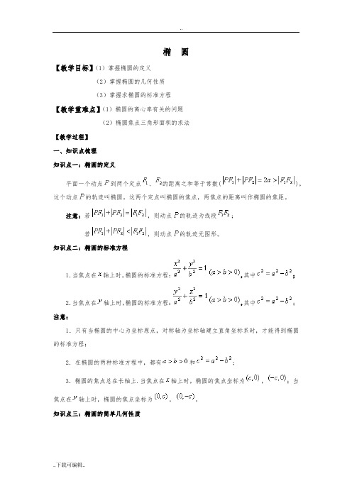 椭圆地定义与几何性质