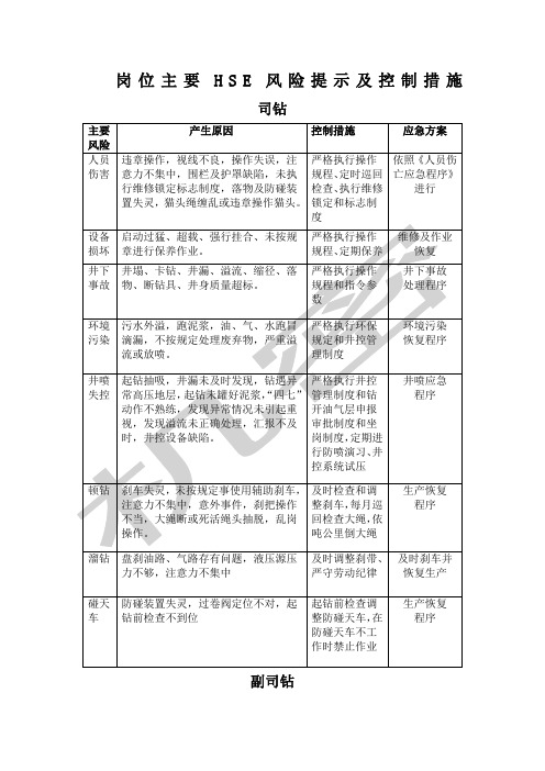 钻井岗位风险岗位风险识别可参考