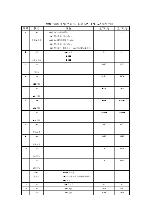 ABB_ACS510快速变频调试手册