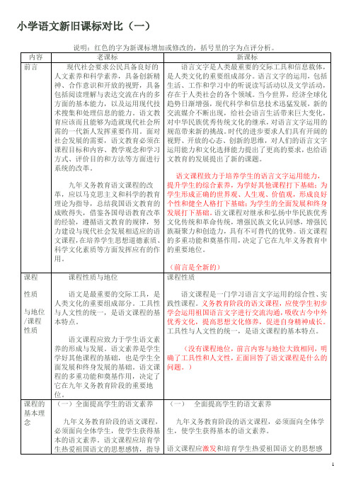 小学语文新旧课标对比