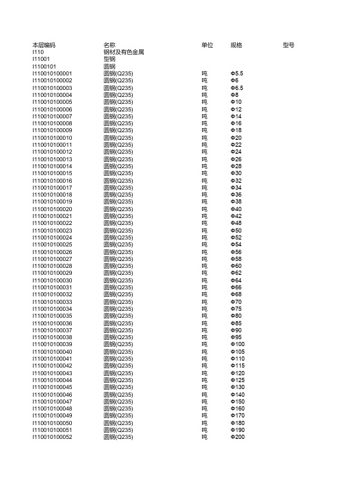 中建材料字典(14万条)