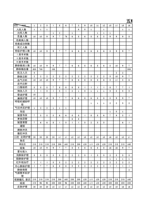 ICU工作量统计表