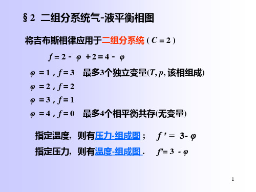 3.2 二组分系统气液平衡相图