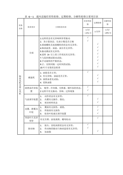 JTG H10-2009公路养护技术规范