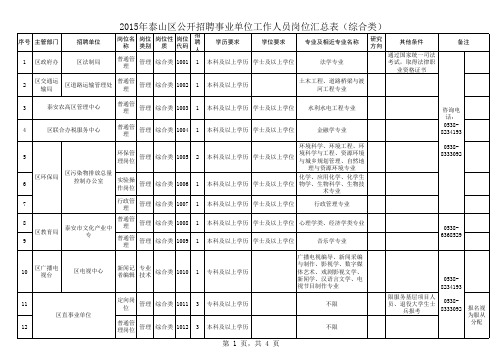 2015年泰山区公开招聘事业单位工作人员岗位汇总表