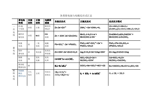 各类原电池与电极反应式汇总